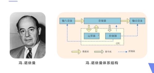 信息技術(shù)領(lǐng)域的技術(shù)開發(fā) 創(chuàng)新驅(qū)動(dòng)與未來展望