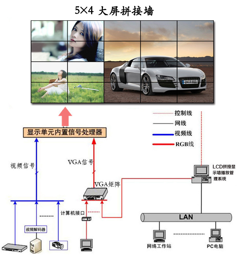 55寸液晶拼接大屏批發 三星液晶拼接屏，7x24小時不間斷工作的可靠之選