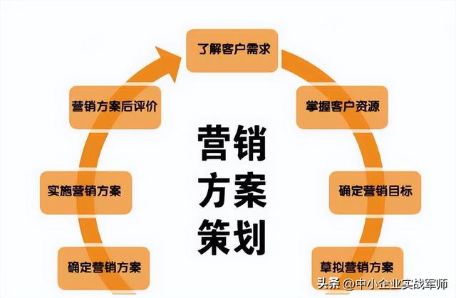 中小企業會議及展覽服務市場產品營銷策劃書實戰指南